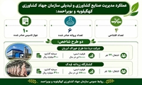 عملکرد مدیریت صنایع کشاورزی و غذایی استان کهگیلویه و بویراحمد به مناسبت هفته جهاد کشاورزی